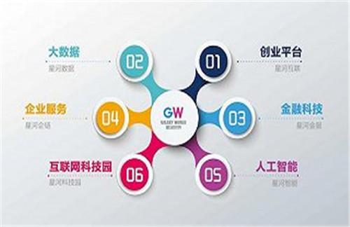 分享杭州个人博客网站优化效果最好的3个seo技巧