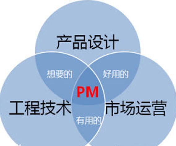 项目打算定制:项目打杭州网站建设算划分与产物项目推进的