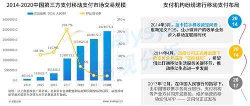 第三方支付行业发展已到下半场,产业服务商成为升级方向