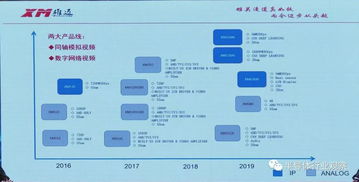 值得推荐的10款国产芯片盘点